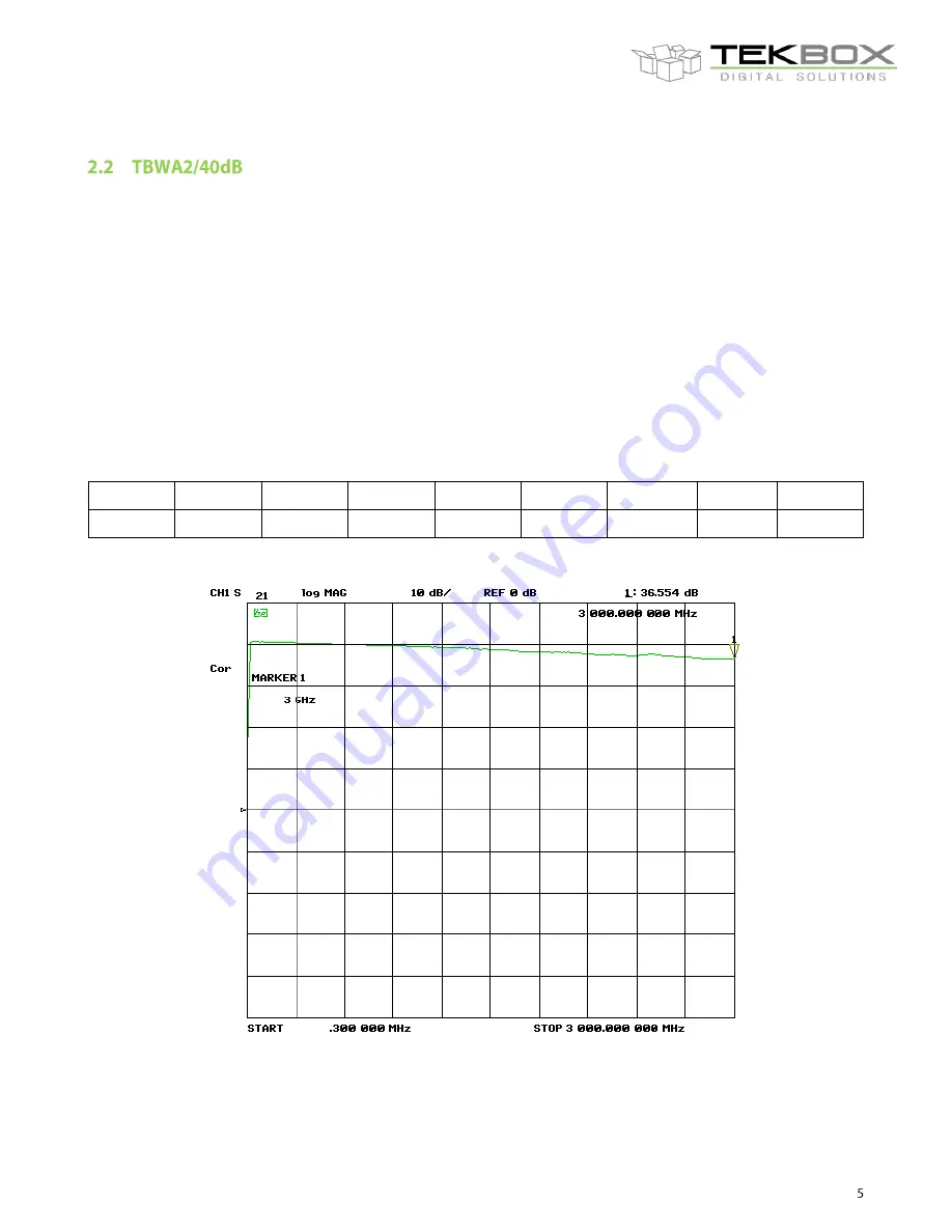 Tekbox TBWA2 Manual Download Page 5