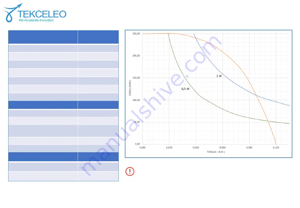 TEKCELEO WLG-30-R Getting Started Download Page 2