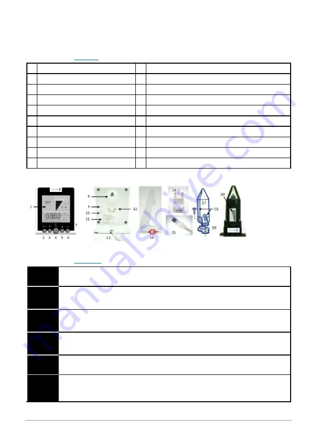 TEKELEK Eco Water Monitor User Manual Download Page 5