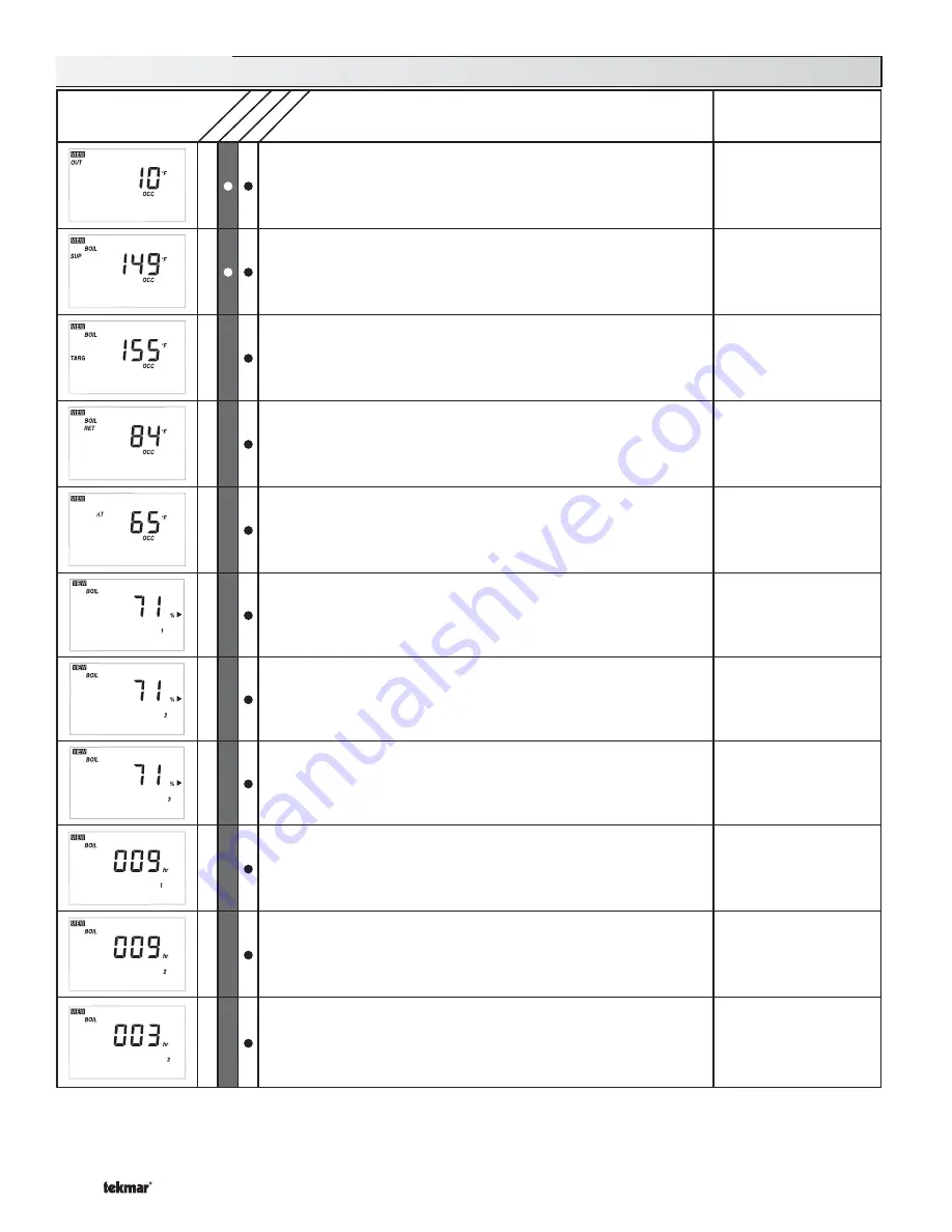 Tekmar Boiler Control 265 Скачать руководство пользователя страница 28