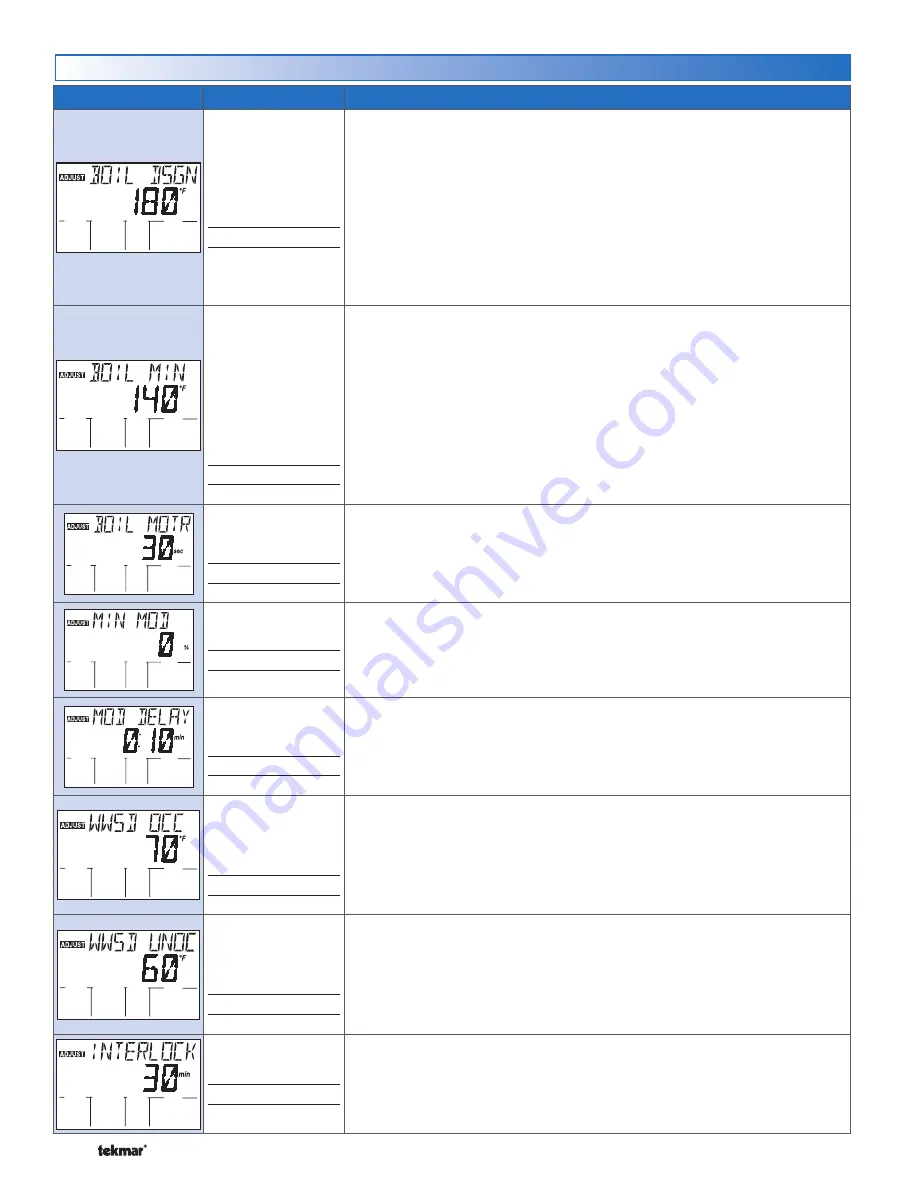 Tekmar tekmarNet 2 House Control 406 Installation & Operation Manual Download Page 26