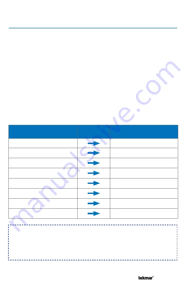 Tekmar tekmarNet 4 User Switch 481 Data Brochure Download Page 3