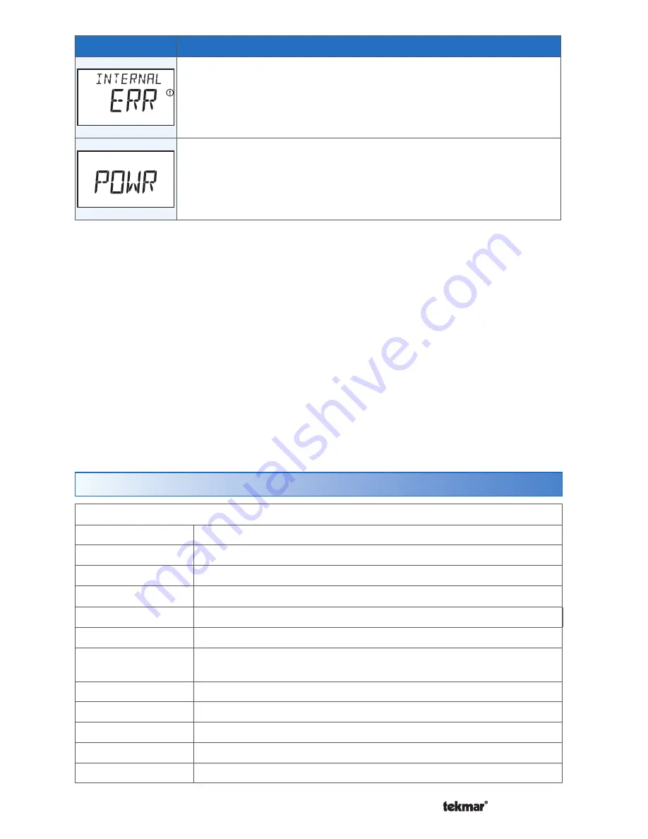 Tekmar tekmarNet 532 Installation & Operation Manual Download Page 19