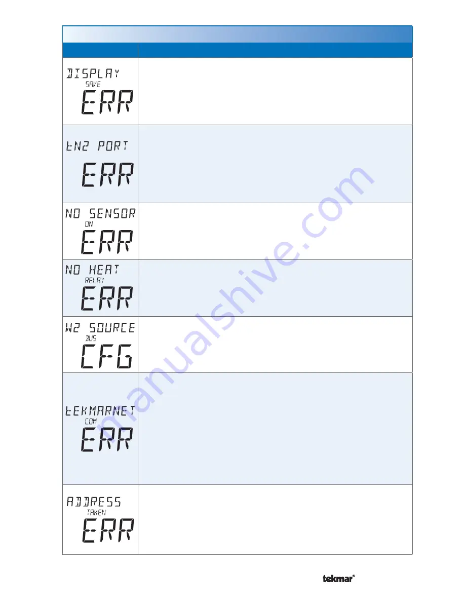 Tekmar tekmarNet 553 Installation & Operation Manual Download Page 44