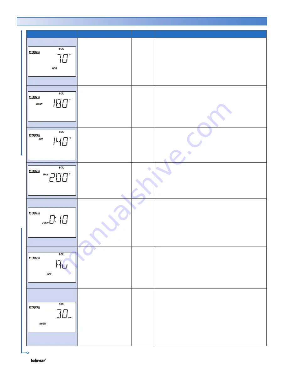 Tekmar Universal Reset Module 422 Data Brochure Download Page 10