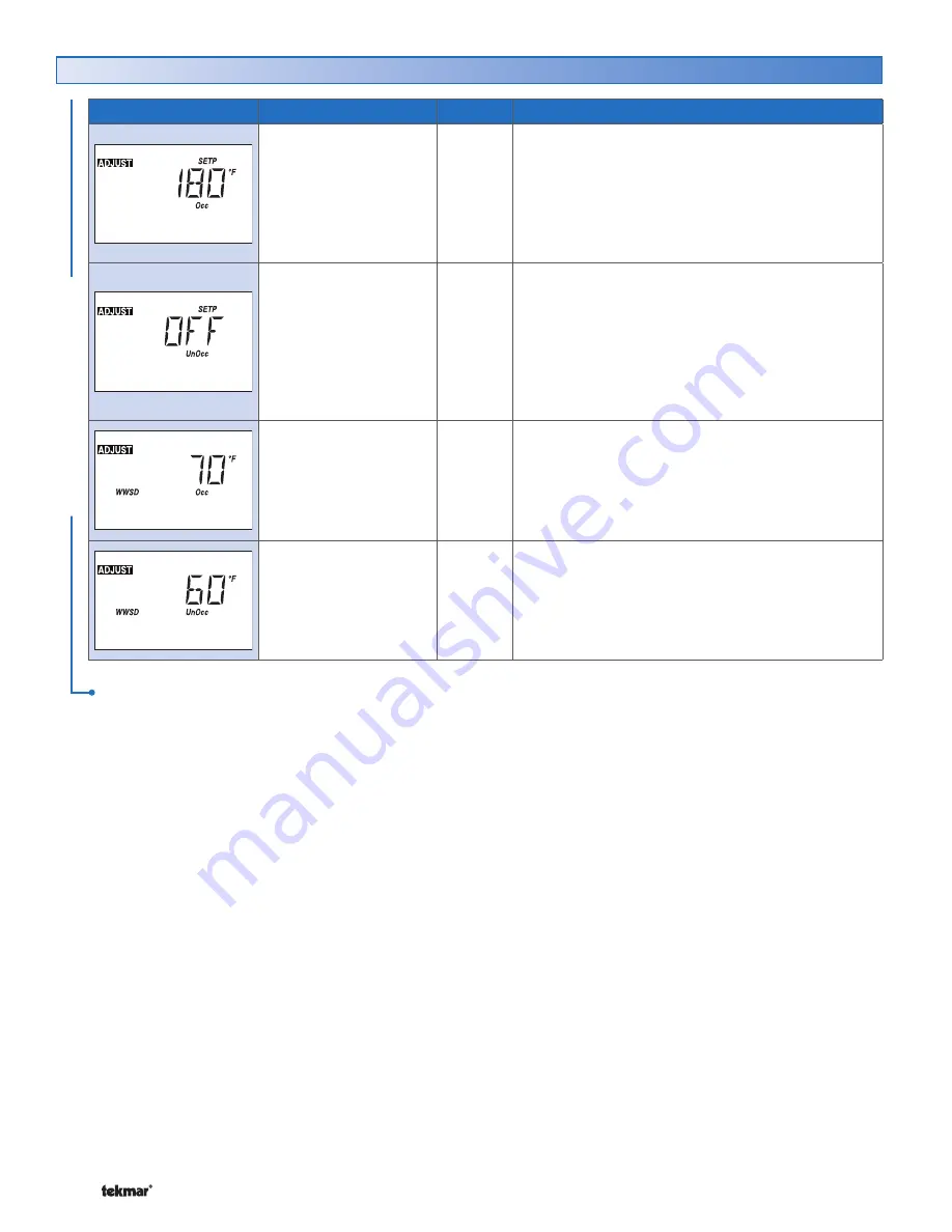 Tekmar Universal Reset Module 422 Data Brochure Download Page 12