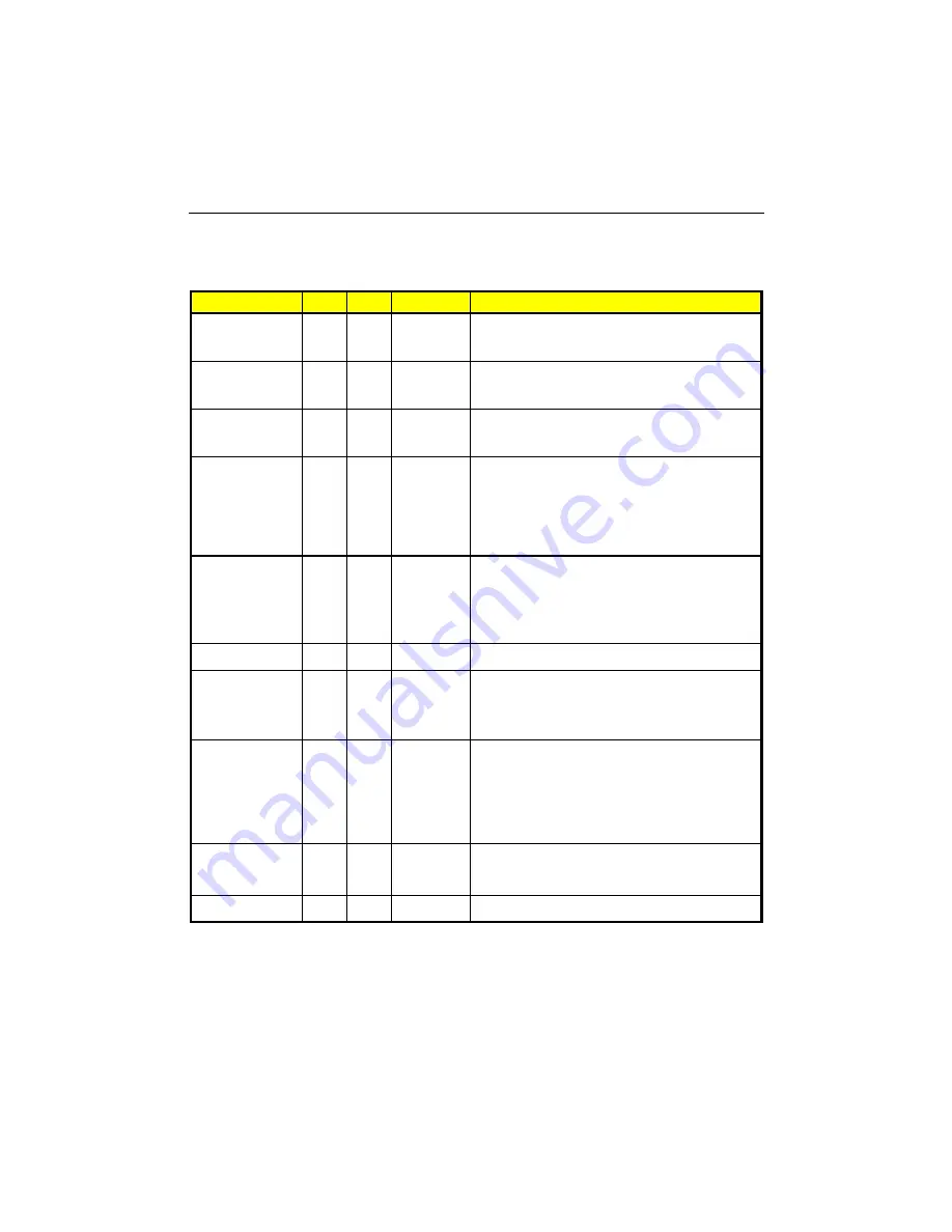 Teknor Industrial Computers PCI-934 Technical Reference Manual Download Page 78