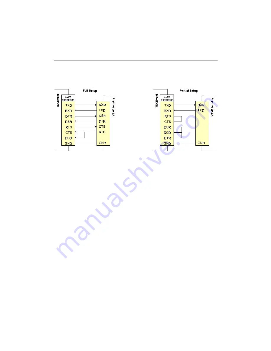 Teknor Industrial Computers PCI-934 Technical Reference Manual Download Page 84