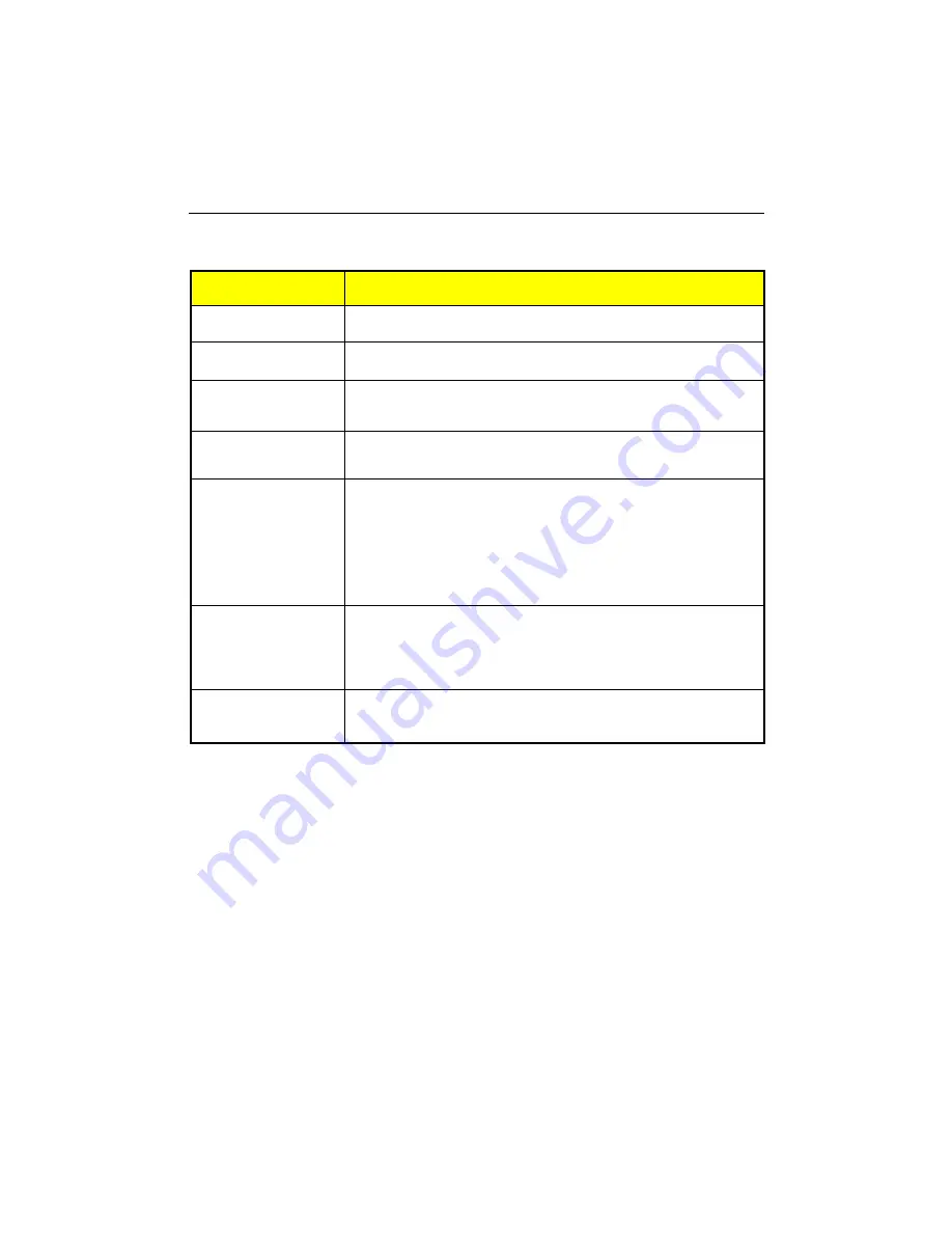 Teknor Industrial Computers PCI-934 Technical Reference Manual Download Page 88