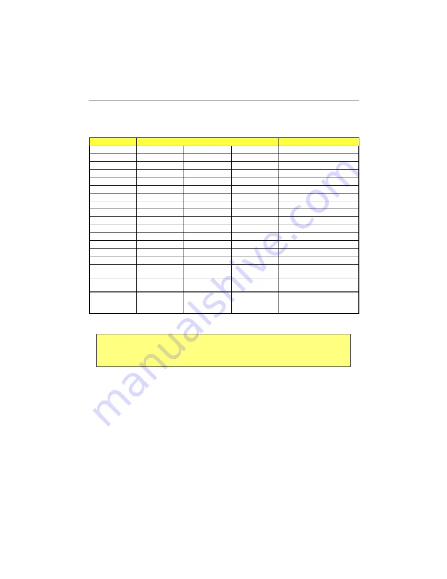 Teknor Industrial Computers PCI-934 Technical Reference Manual Download Page 107