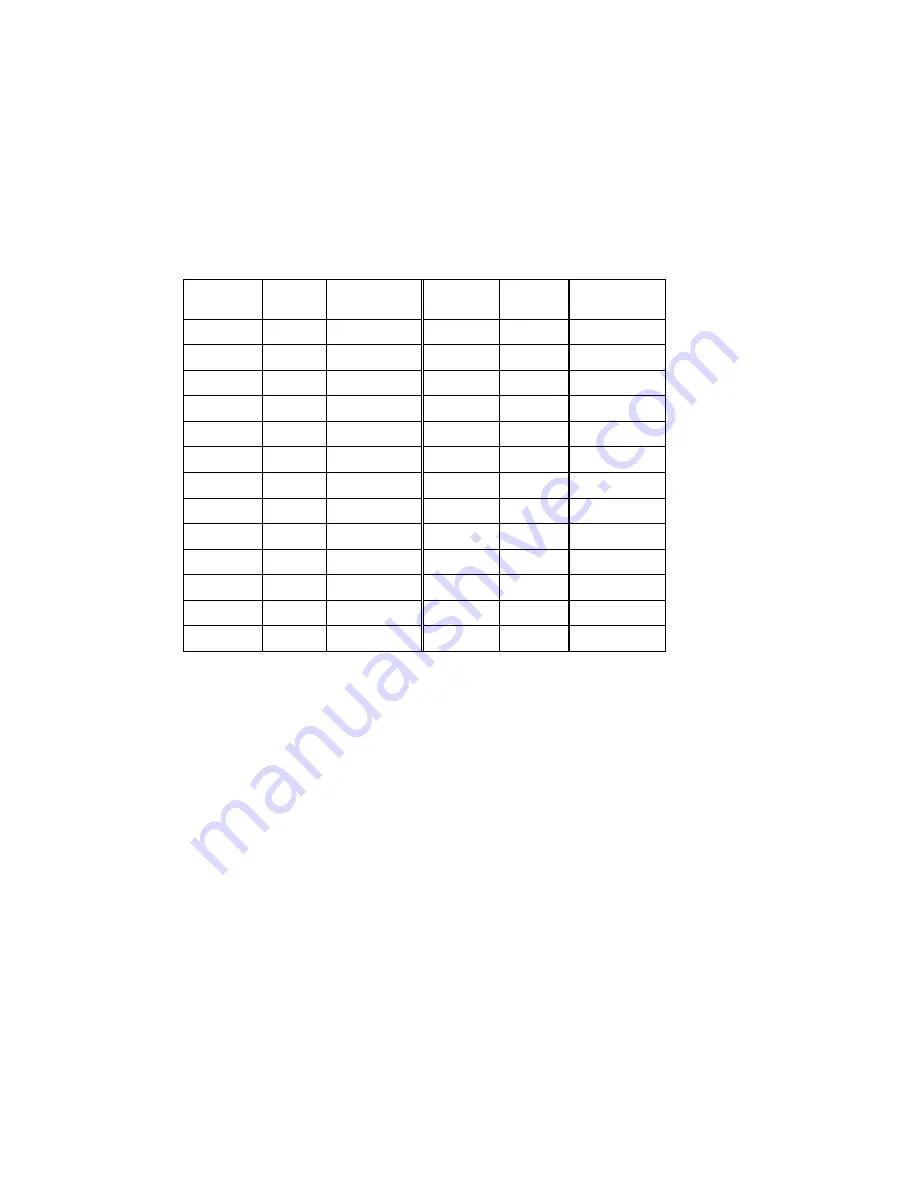 Teknor Industrial Computers PCI-993 Скачать руководство пользователя страница 106