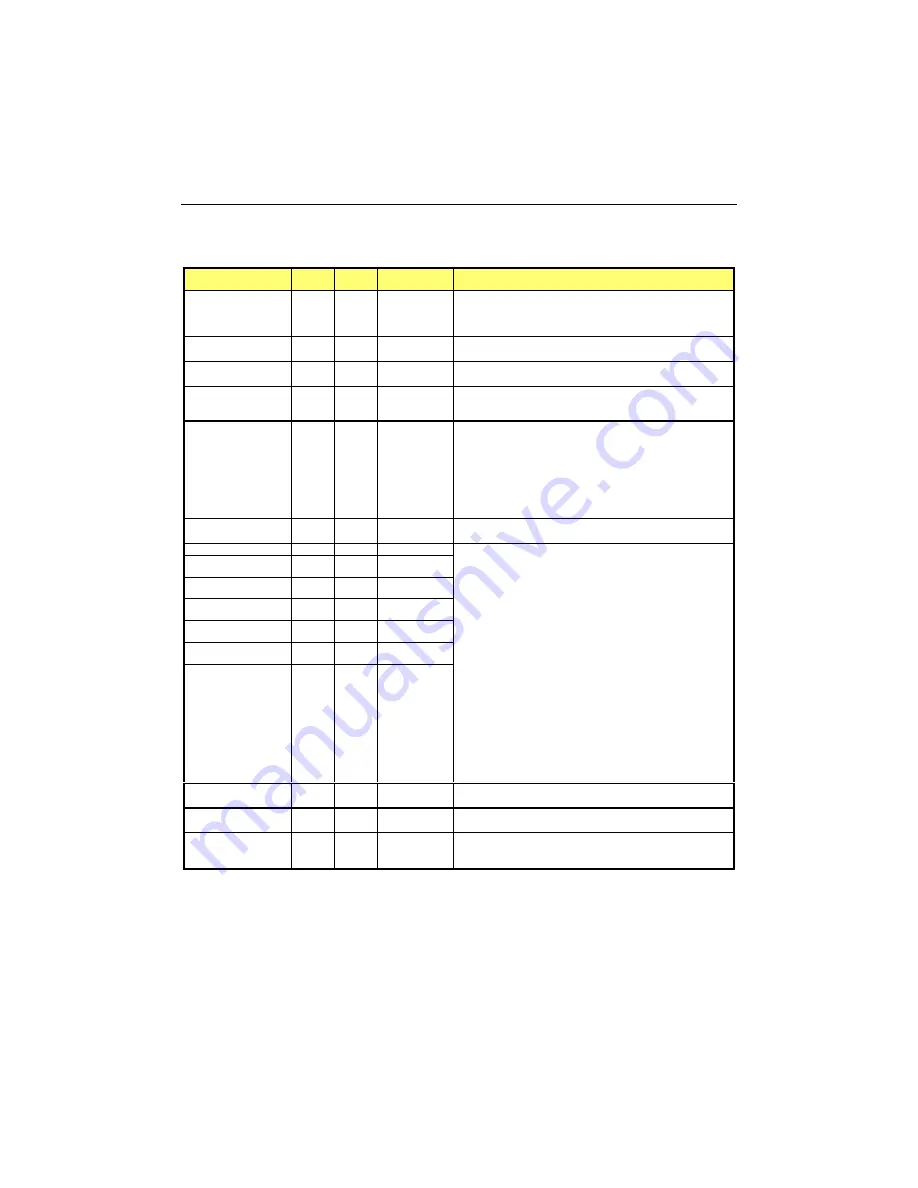 Teknor Industrial Computers TEK-CPCI 1003 Скачать руководство пользователя страница 75