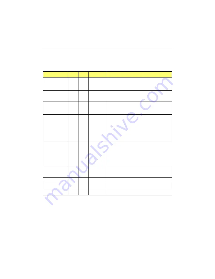 Teknor Industrial Computers TEK-CPCI 1003 Скачать руководство пользователя страница 80