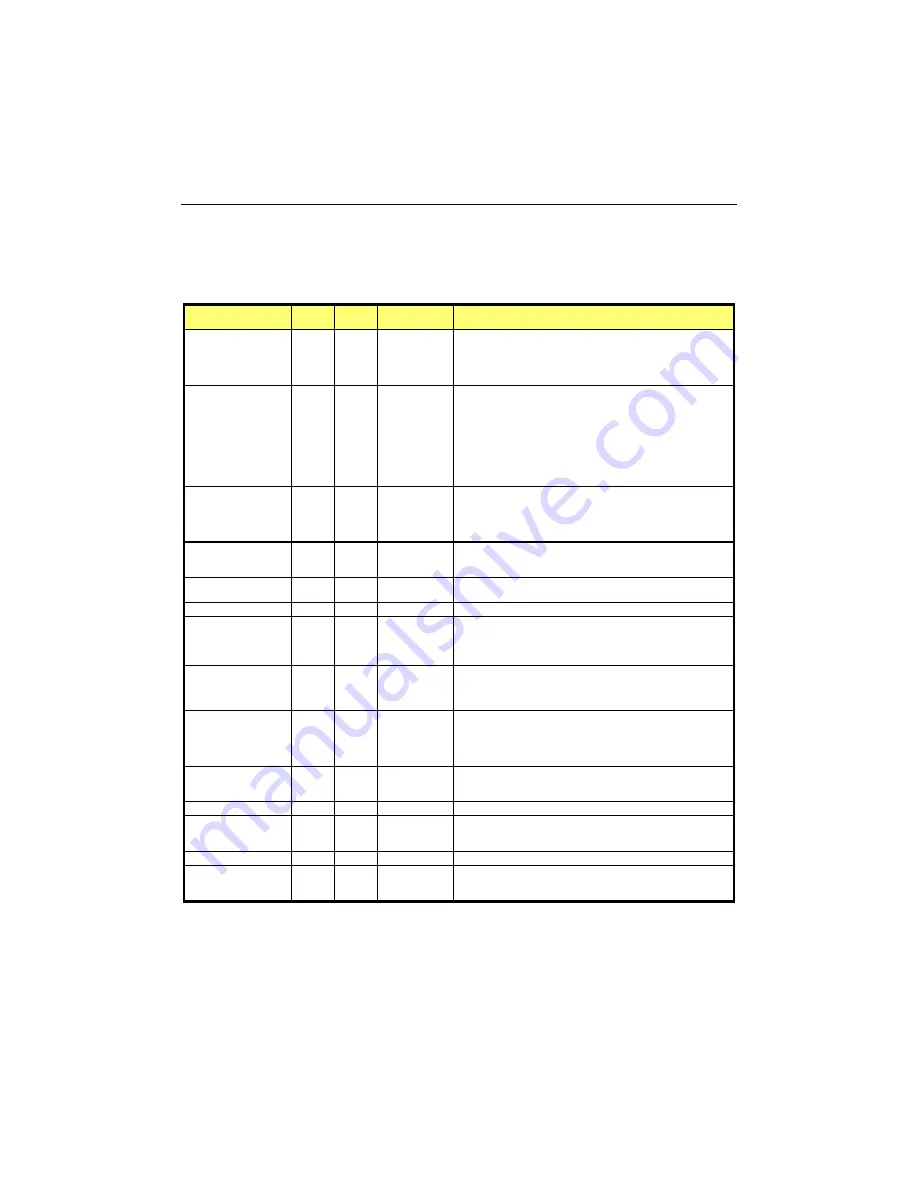 Teknor Industrial Computers TEK-CPCI 1003 Скачать руководство пользователя страница 81