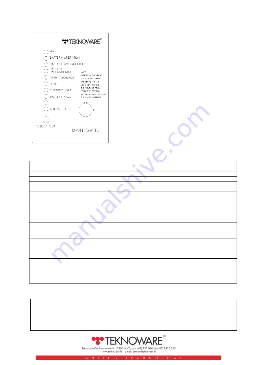 Teknoware TKT65 B Series Installation And Maintenance Instructions Manual Download Page 9