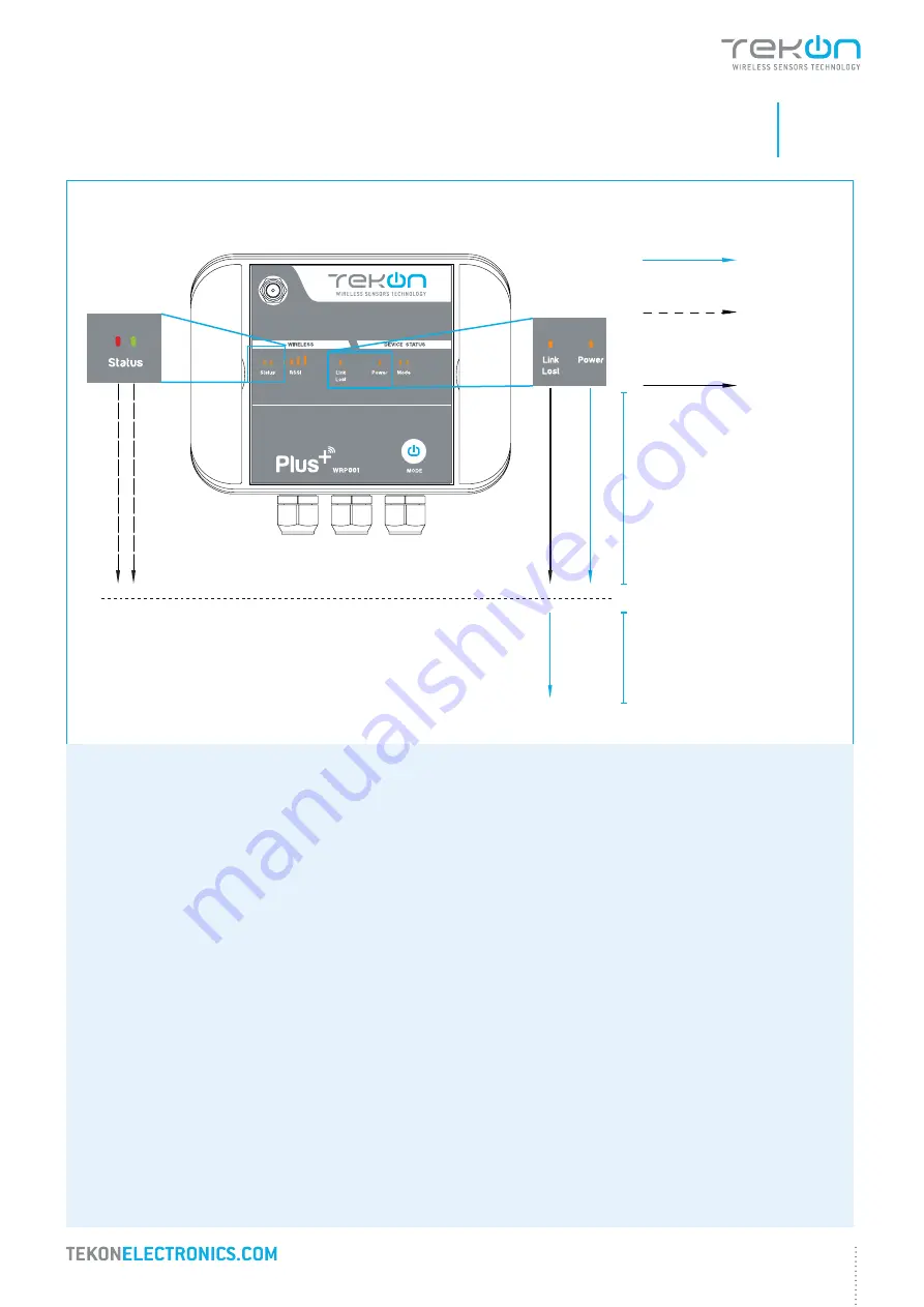 Tekon PA202320110 Скачать руководство пользователя страница 35