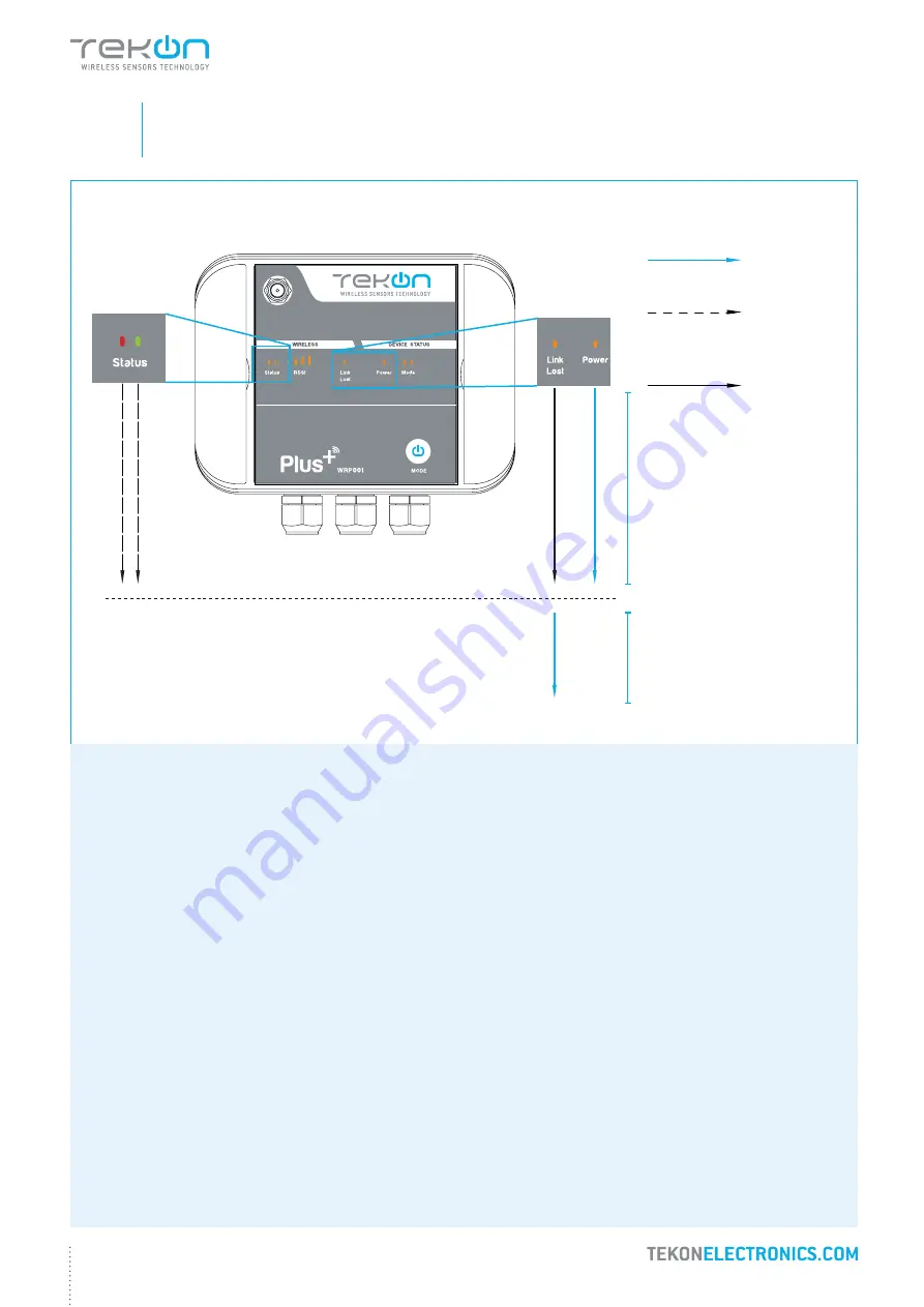 Tekon PA202320510 Installation Manual Download Page 36