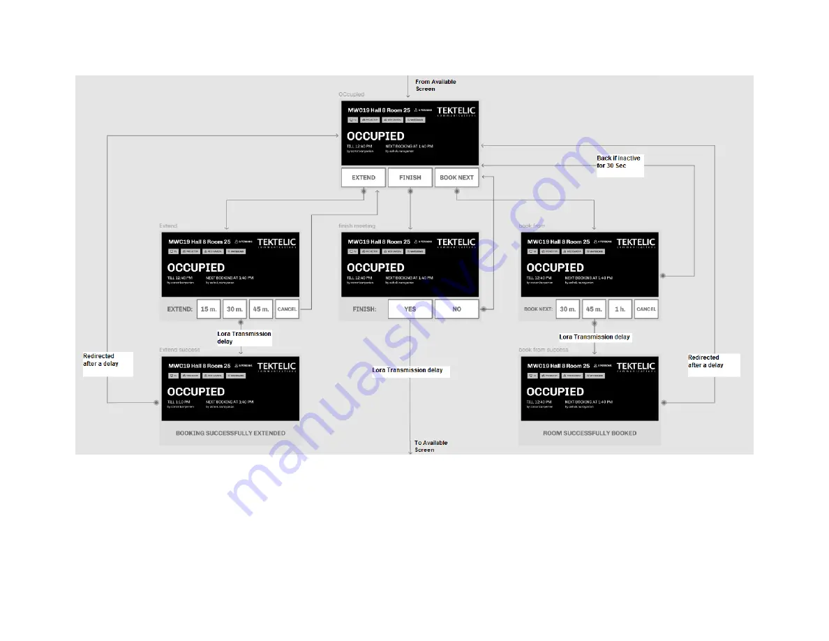 TEKTELIC Communications T0006086 User Manual Download Page 20