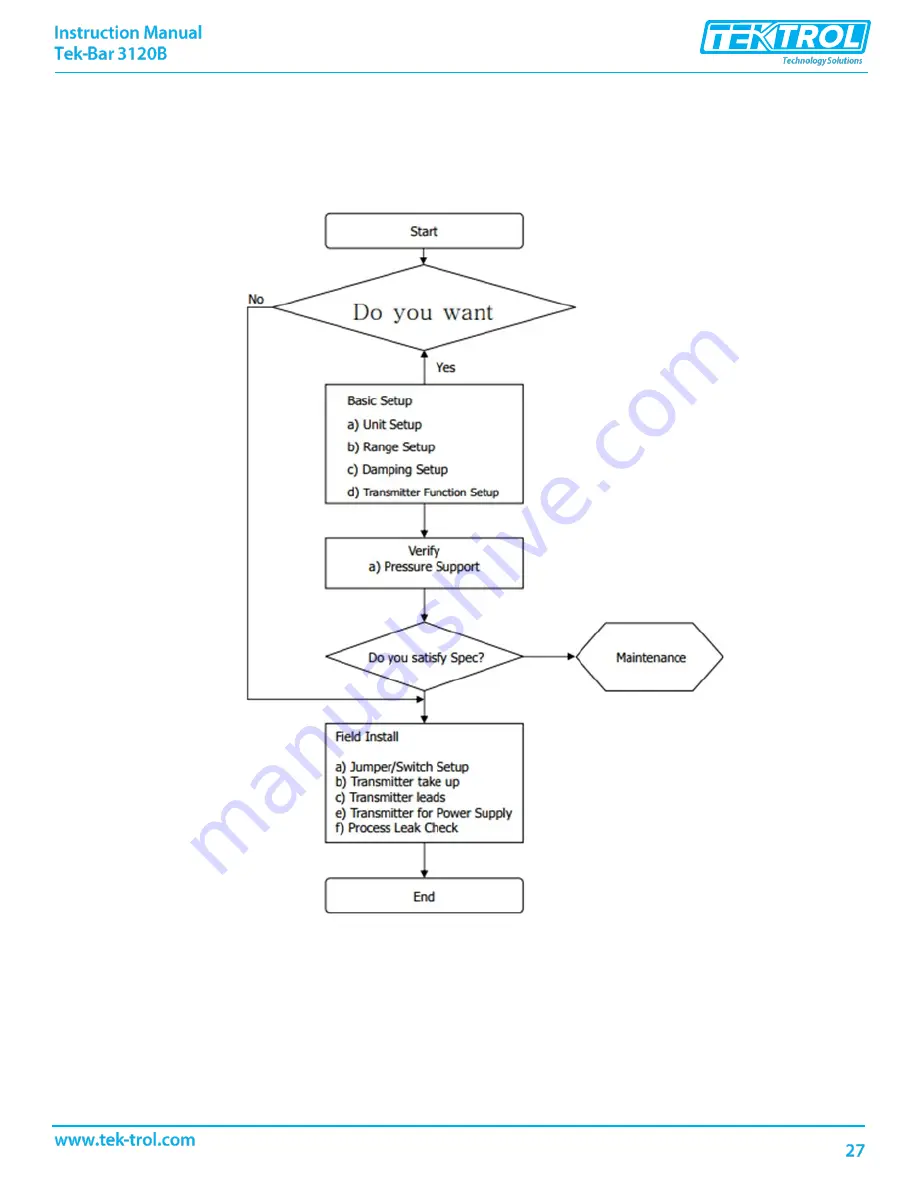 TEKTROL TEK-B AR 3120B Instruction Manual Download Page 29