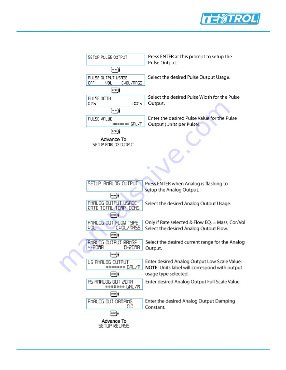 TEKTROL TEK-B ATCH 7900B Instruction Manual Download Page 27