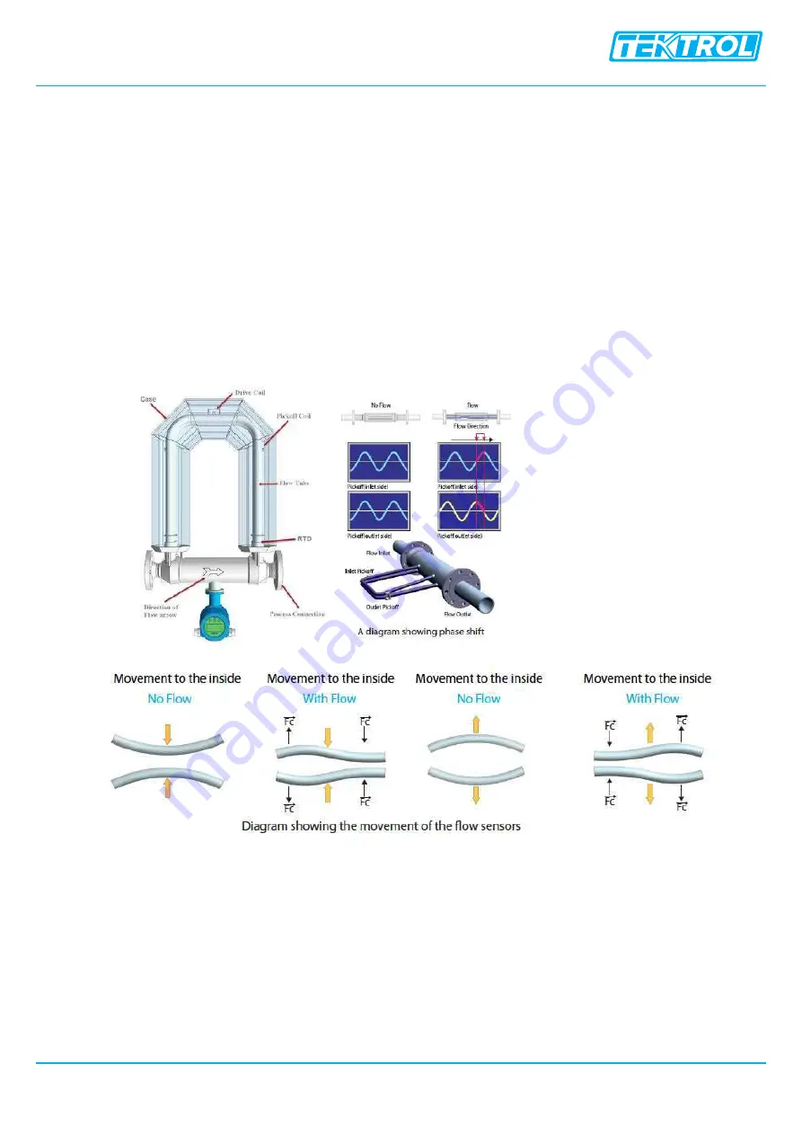 TEKTROL TEK-COR 1100A Instruction Manual Download Page 10