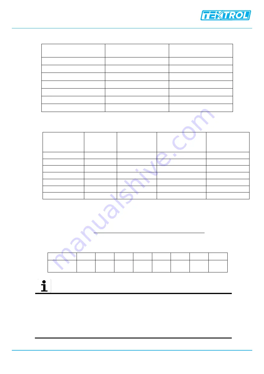 TEKTROL TEK-COR 1100A Instruction Manual Download Page 14