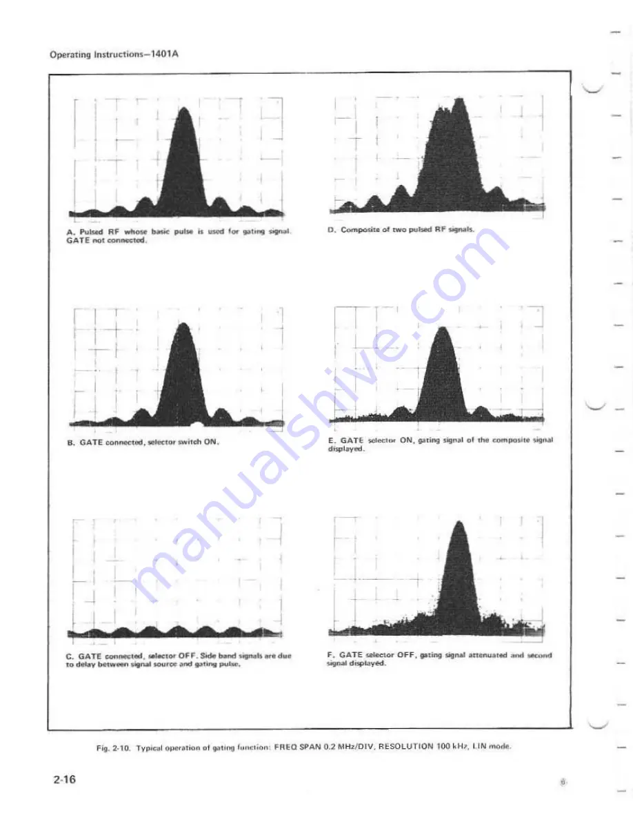 Tektronix 1401A Instruction Manual Download Page 28