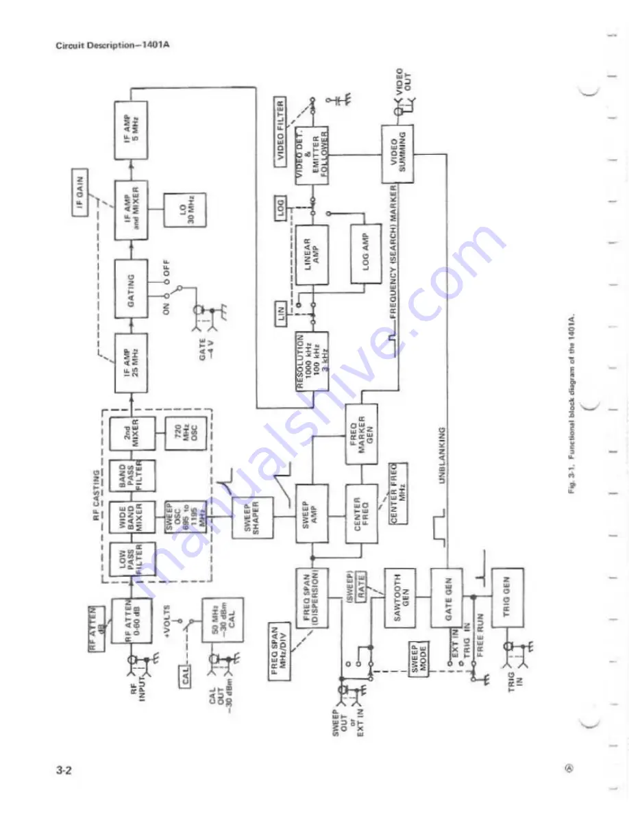 Tektronix 1401A Instruction Manual Download Page 32