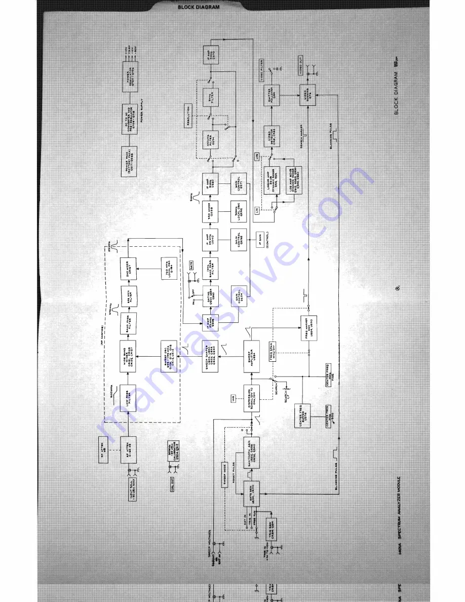 Tektronix 1401A Instruction Manual Download Page 103