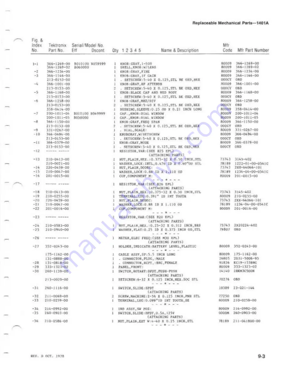 Tektronix 1401A Instruction Manual Download Page 125