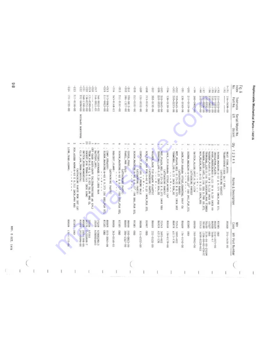 Tektronix 1401A Instruction Manual Download Page 130