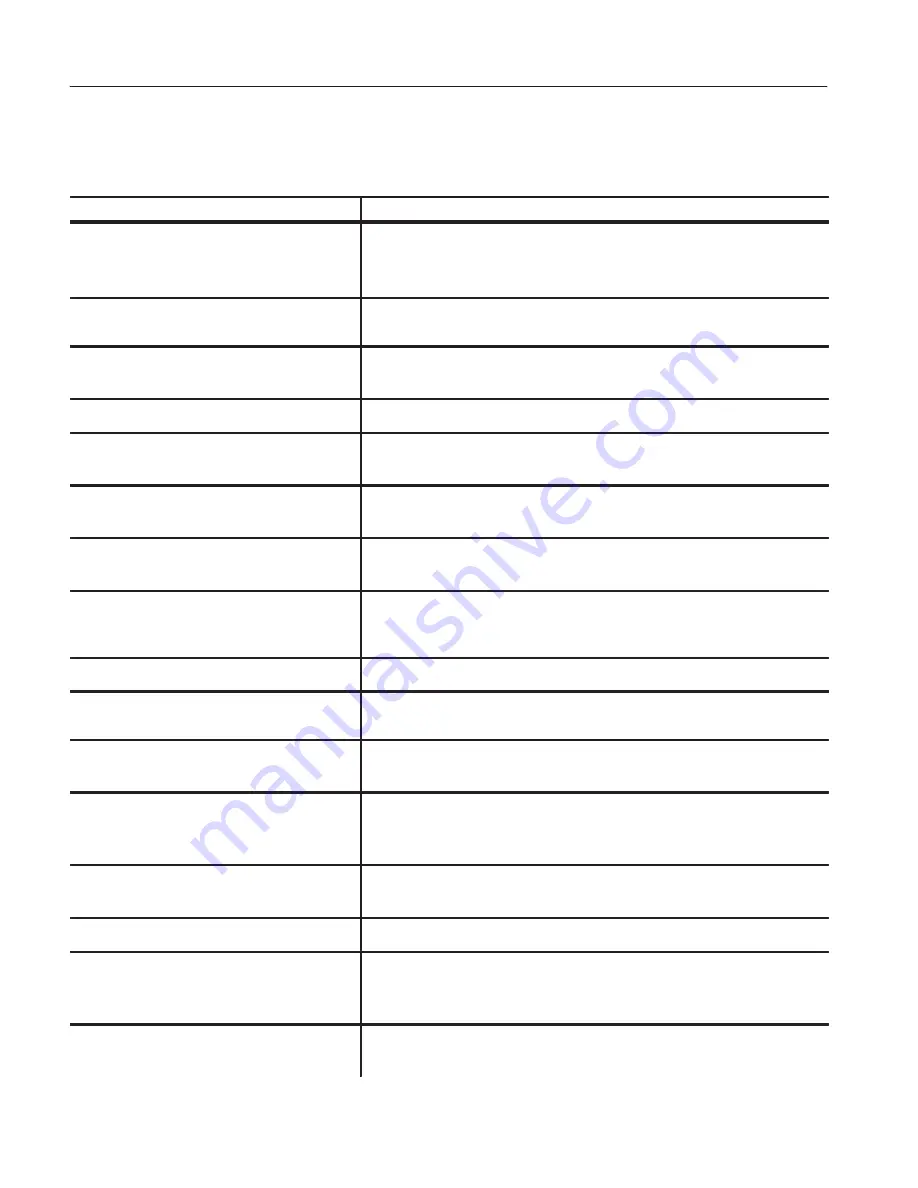 Tektronix 1740A Series User Manual Download Page 28