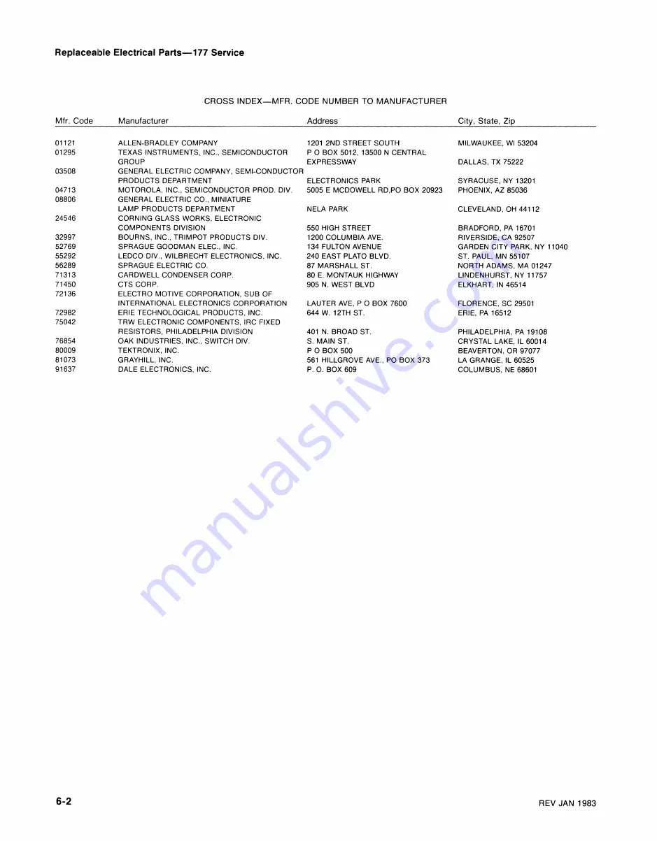 Tektronix 177 Instruction Manual Download Page 27