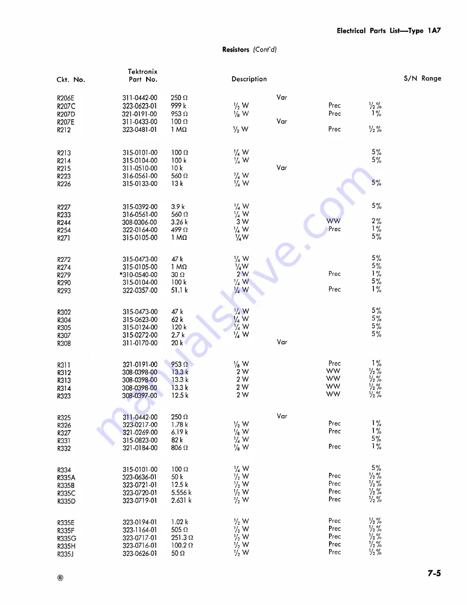 Tektronix 1A7 Скачать руководство пользователя страница 102