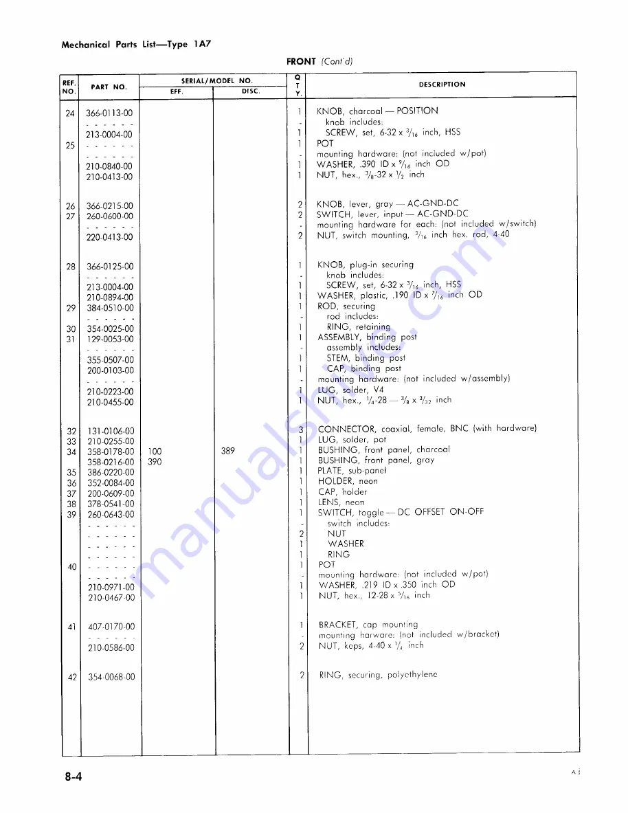 Tektronix 1A7 Скачать руководство пользователя страница 108