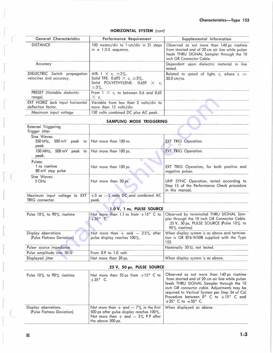 Tektronix 1S2 Instruction Manual Download Page 7