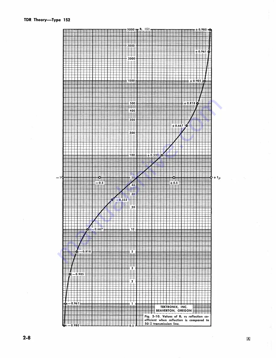 Tektronix 1S2 Скачать руководство пользователя страница 16