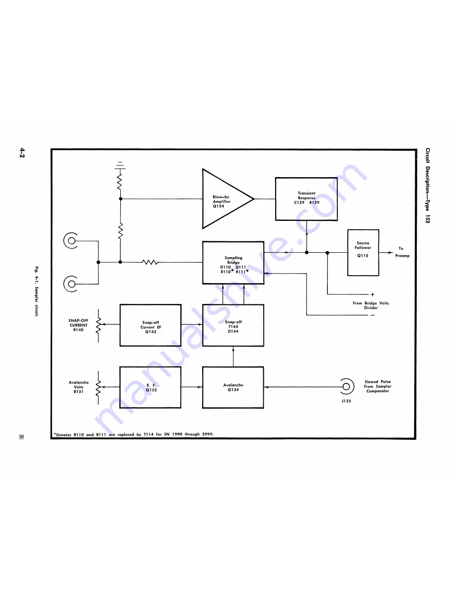 Tektronix 1S2 Скачать руководство пользователя страница 42