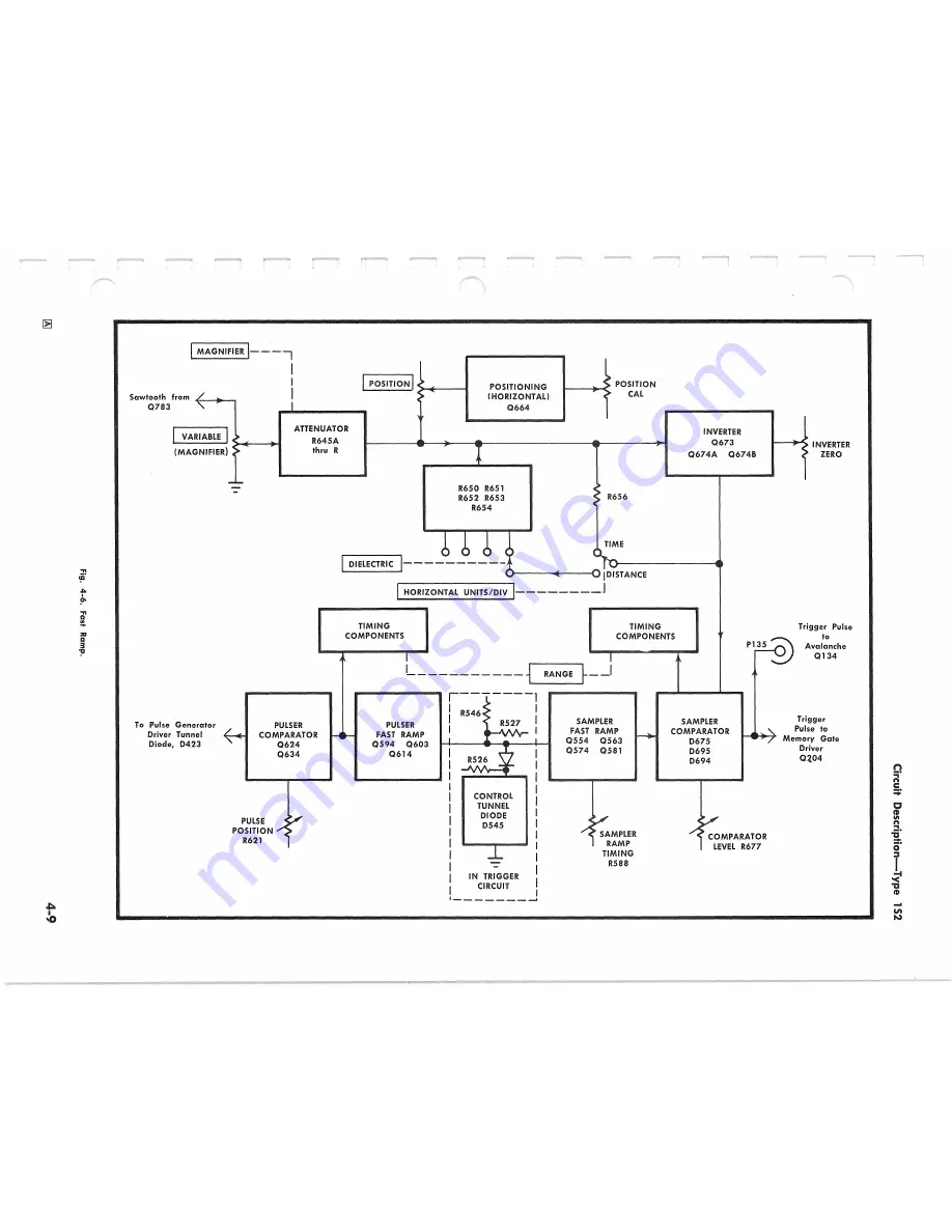 Tektronix 1S2 Instruction Manual Download Page 49