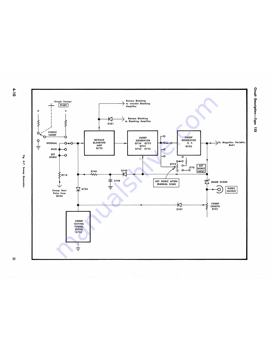 Tektronix 1S2 Скачать руководство пользователя страница 50