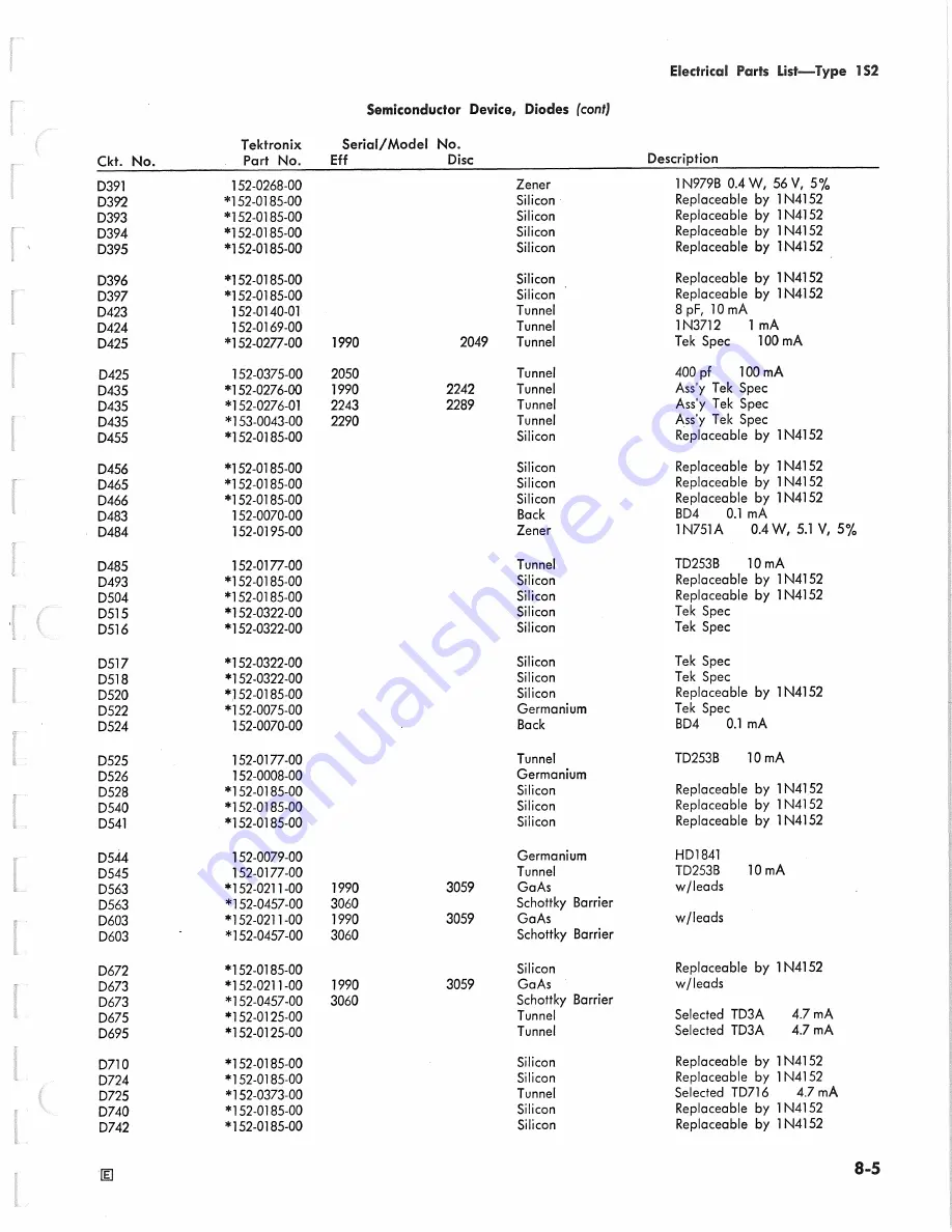 Tektronix 1S2 Скачать руководство пользователя страница 129