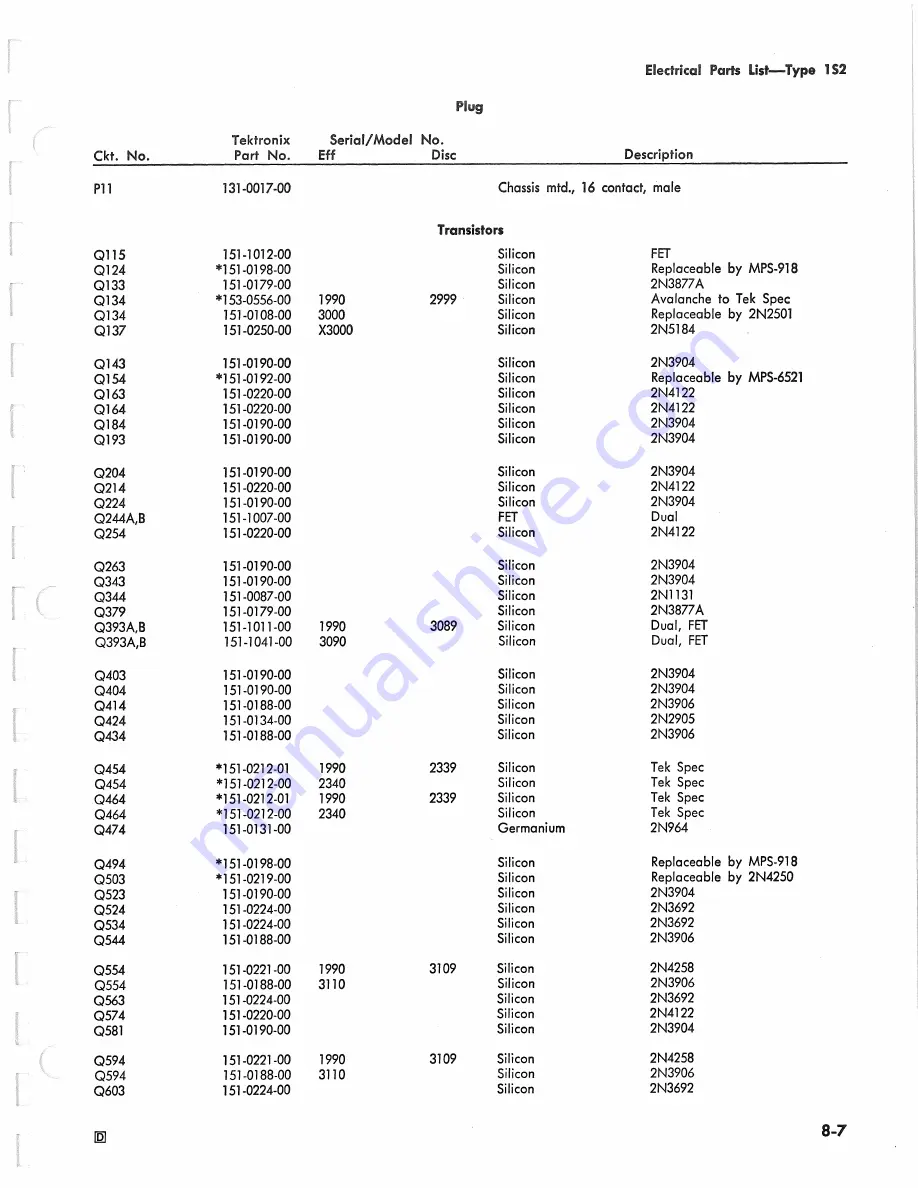 Tektronix 1S2 Скачать руководство пользователя страница 131