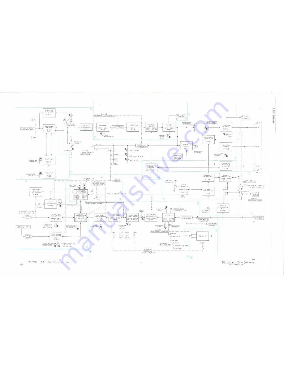 Tektronix 1S2 Instruction Manual Download Page 155