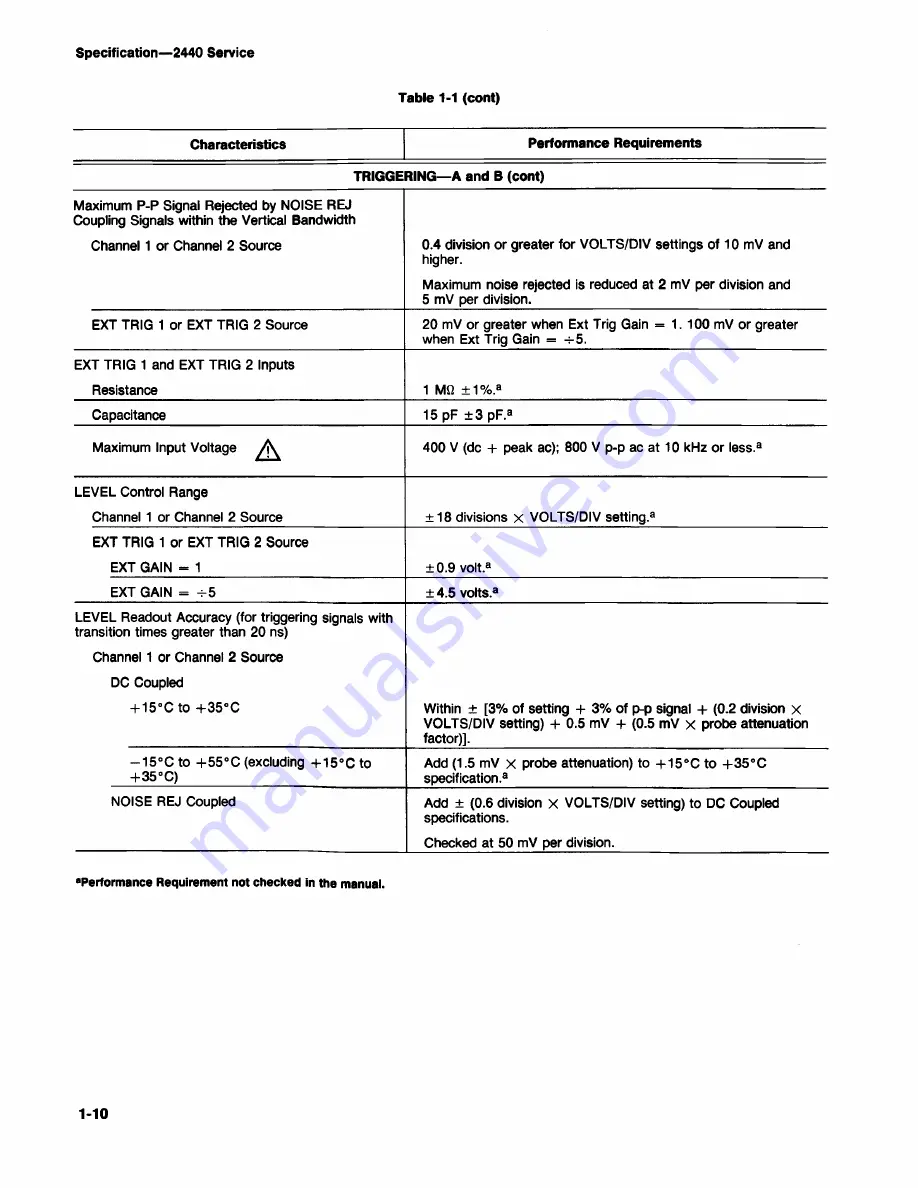 Tektronix 2440 User Manual Download Page 22