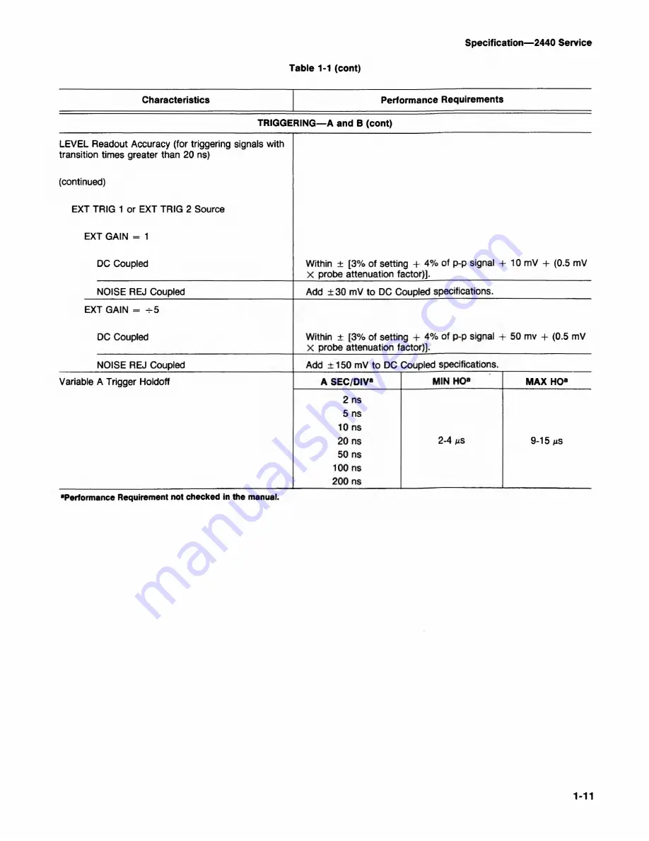 Tektronix 2440 User Manual Download Page 23