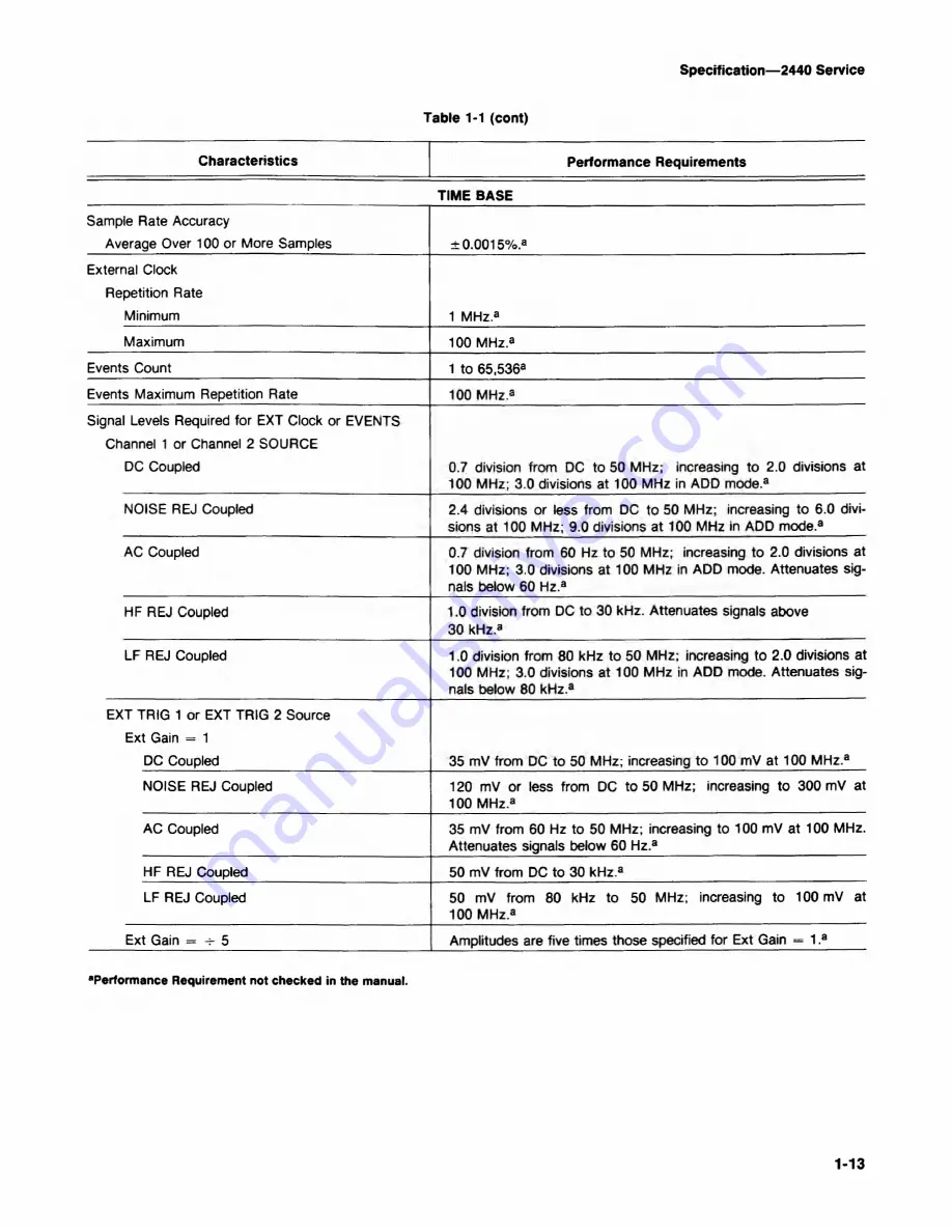 Tektronix 2440 User Manual Download Page 25