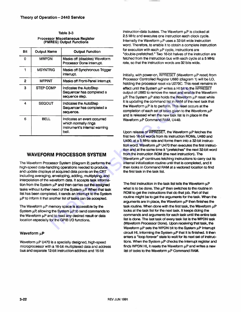 Tektronix 2440 User Manual Download Page 64