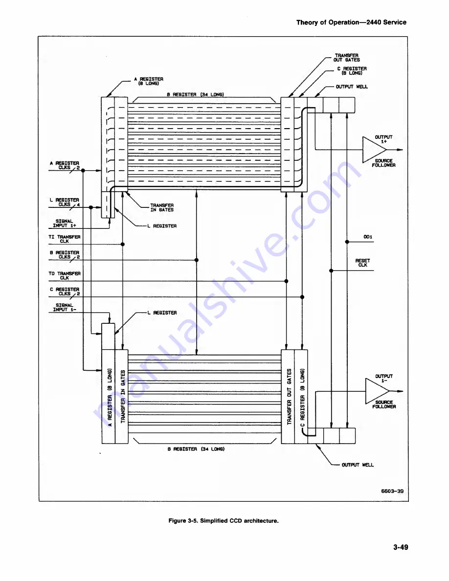 Tektronix 2440 Скачать руководство пользователя страница 91