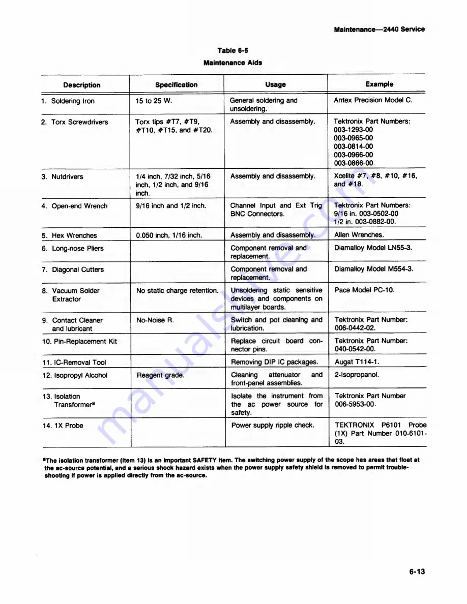 Tektronix 2440 User Manual Download Page 221