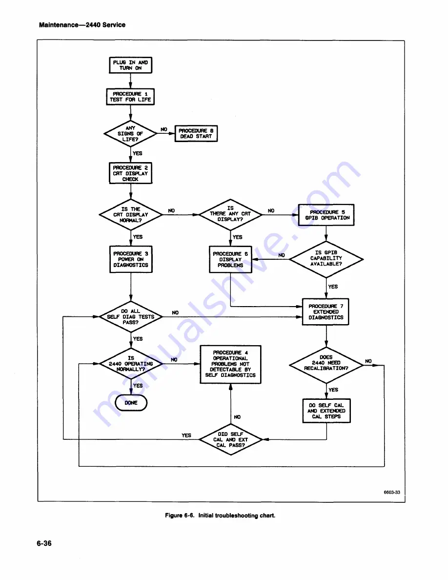 Tektronix 2440 User Manual Download Page 244